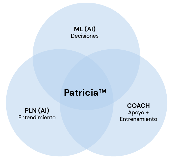 Esquema_comunicacion_Mesa de trabajo 1 copia 3 Esquema_comunicacion_Mesa de trabajo 1 copia 3